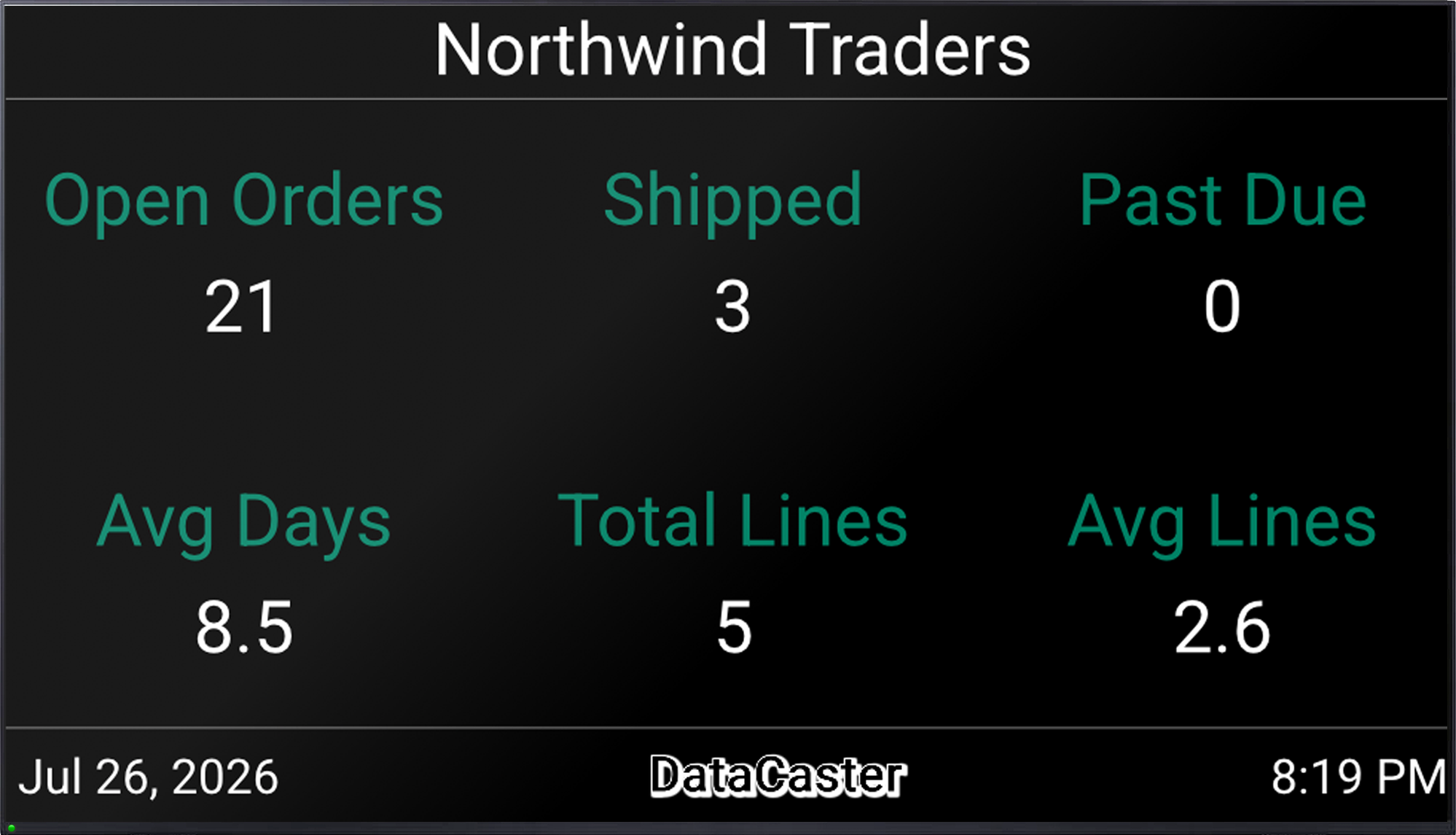 Revisiting Northwind